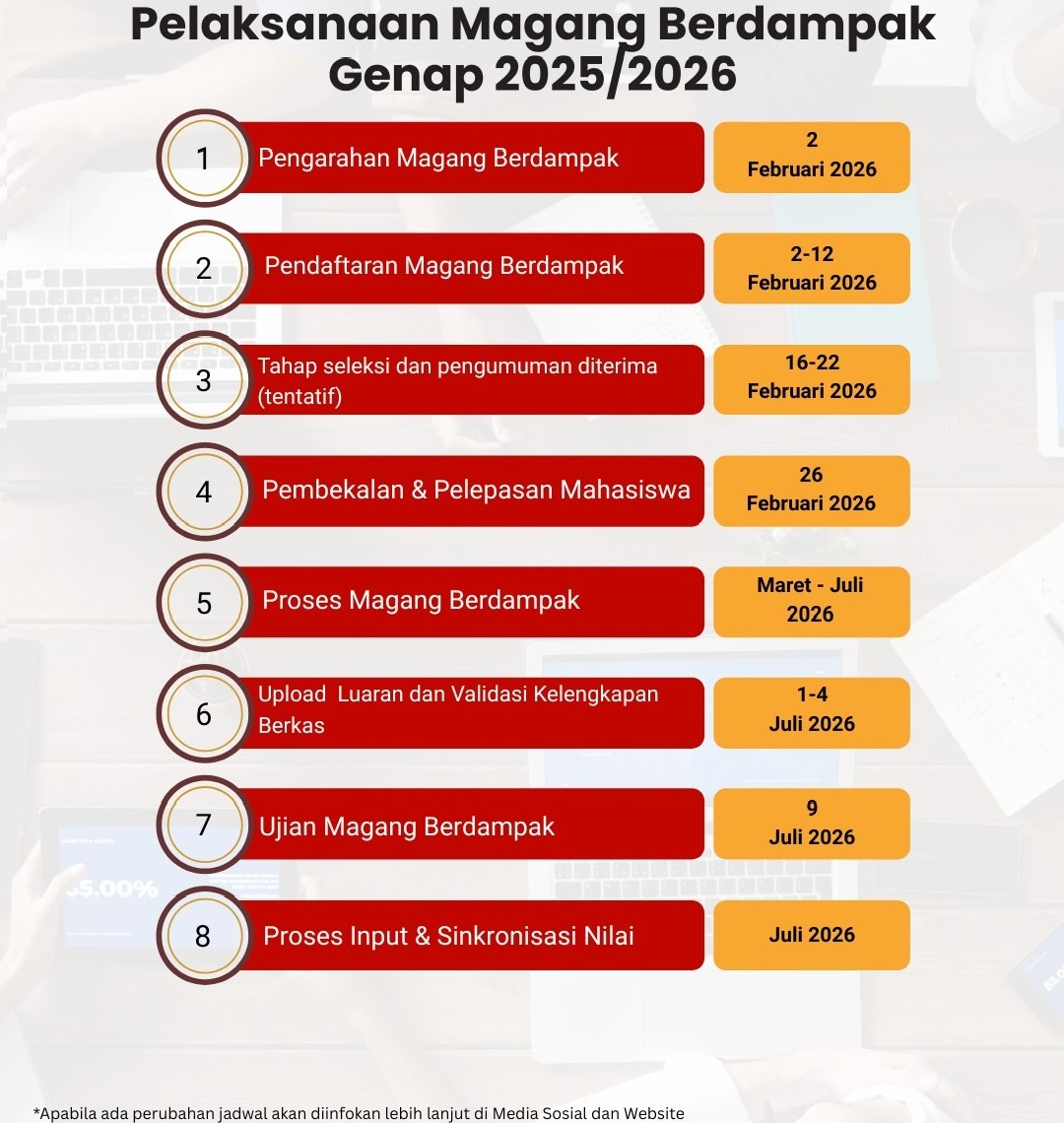 Timeline Pelaksanaan Magang Berdampak