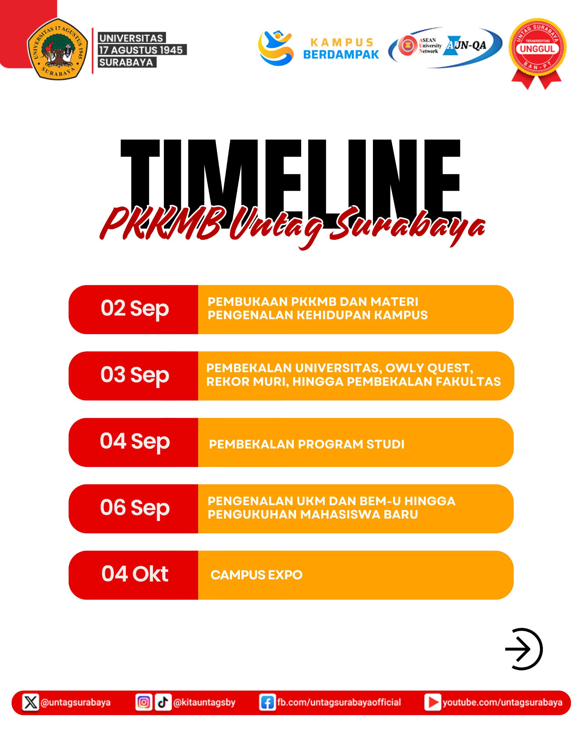 Informasi Perwalian Mahasiswa UNTAG Surabaya
